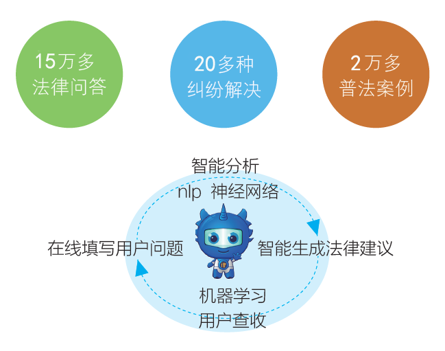 通遼小律上線，開啟“人工智能+法律服務(wù)”新模式