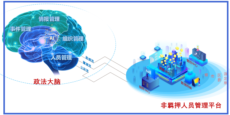 中版北斗與公安大學成立非羈押人員管理標準化建設(shè)研發(fā)小組 