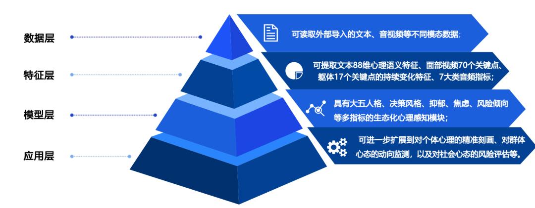 中版北斗推出全球首款A(yù)l智能會見機(jī)