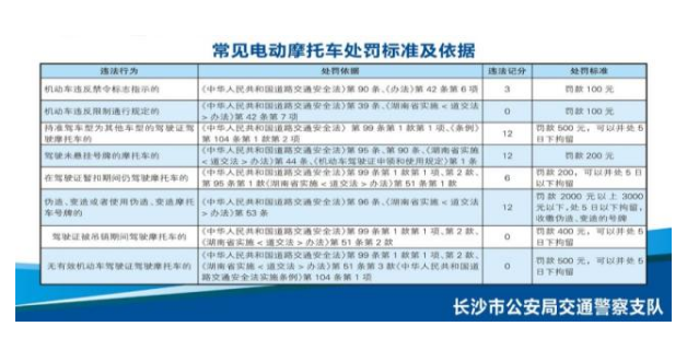 湖南(nán)：@望城電動車主，你的電動車是否超标？答案來了……